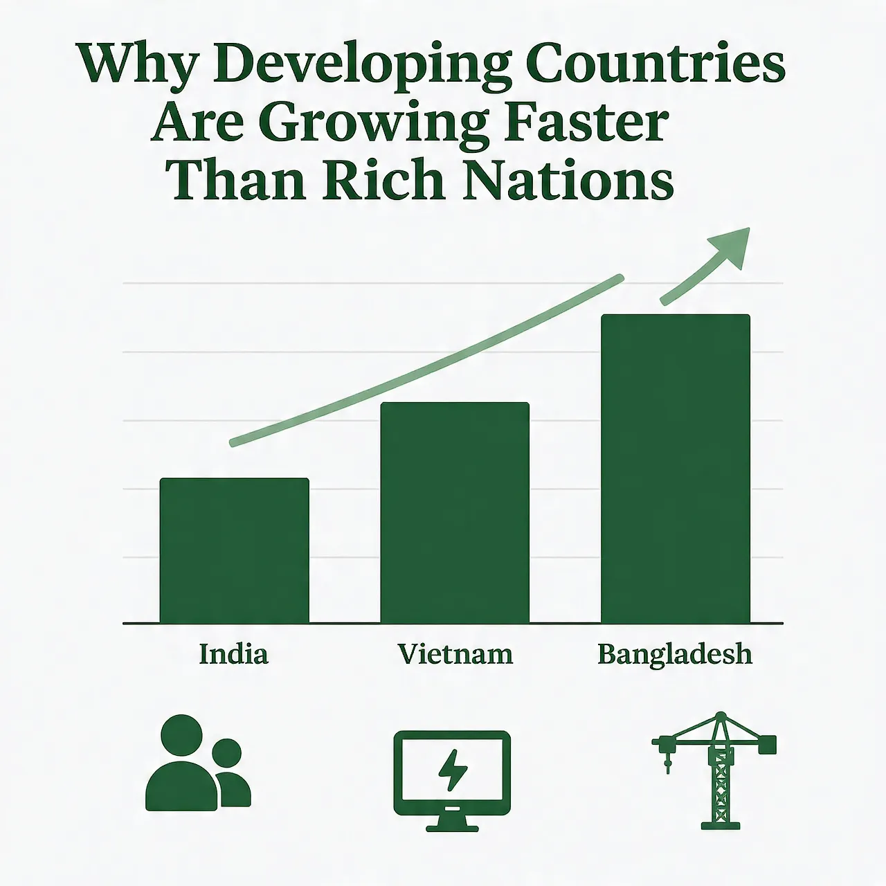 Why Developing Countries Are Growing Faster Than Rich Nations
